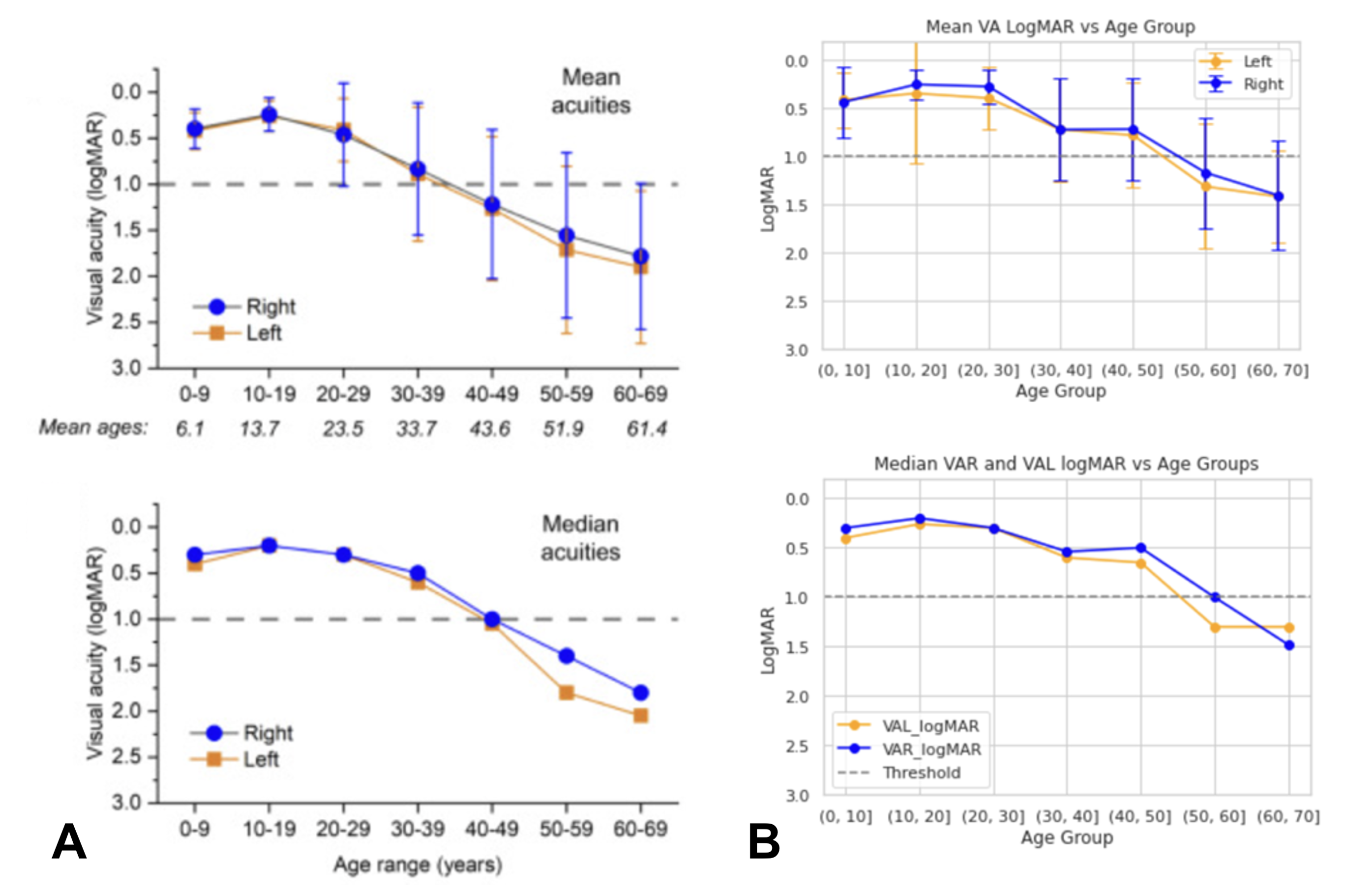 VABERT replication of RPGR natural history study