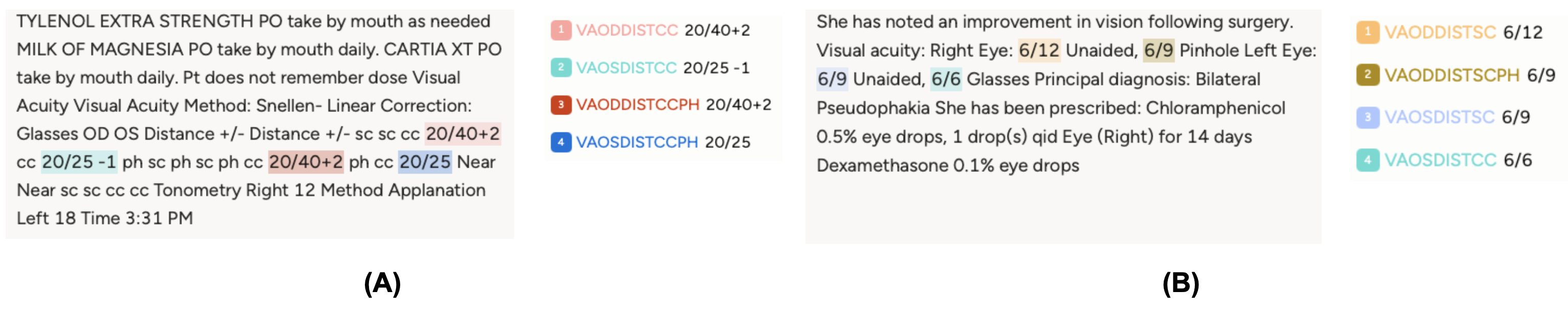 VA note examples from Stanford and MEH