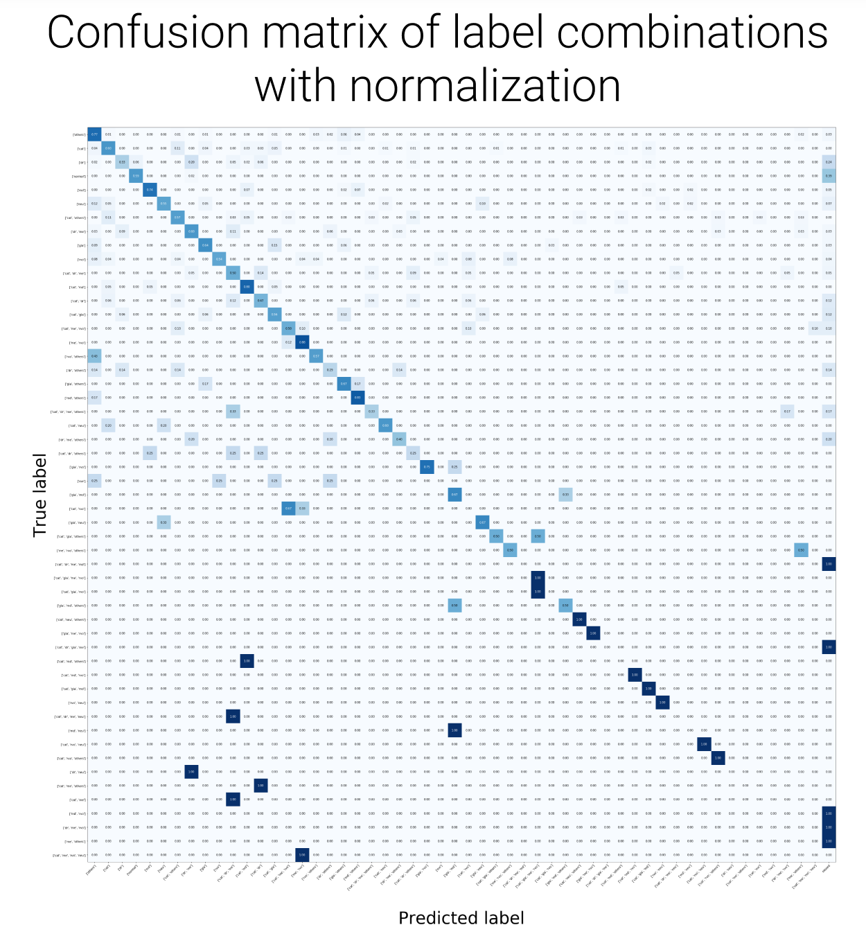 Per-class confusion matrices