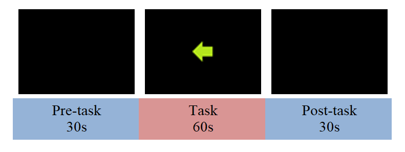 Calibration run timeline