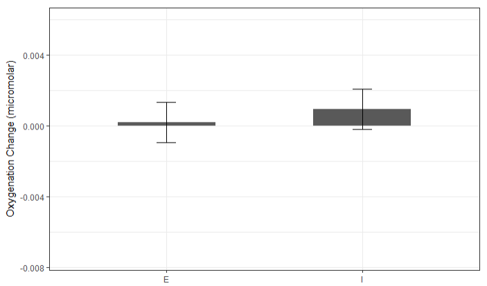 Oxygenation: motor imagery vs. motor execution